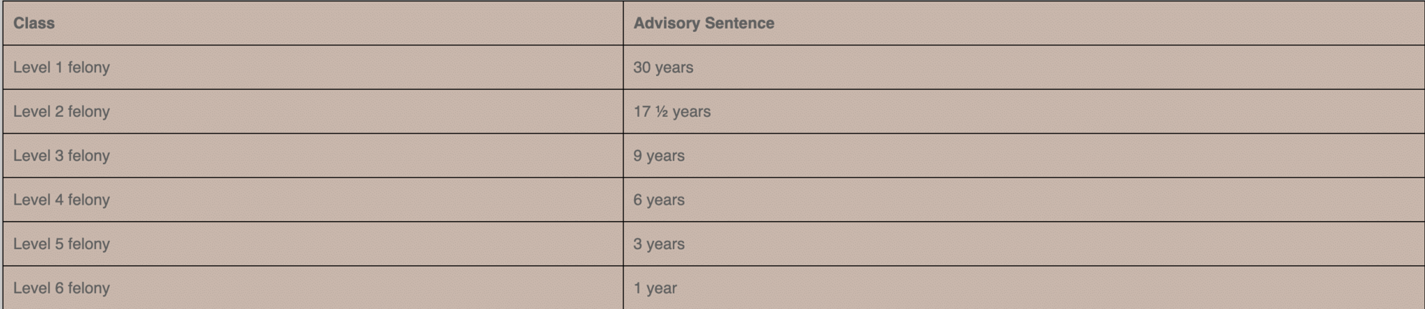 Indiana Domestic Battery Lawyer - Defense Law Firm